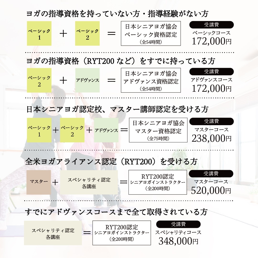 シニアヨガインストラクター養成講座