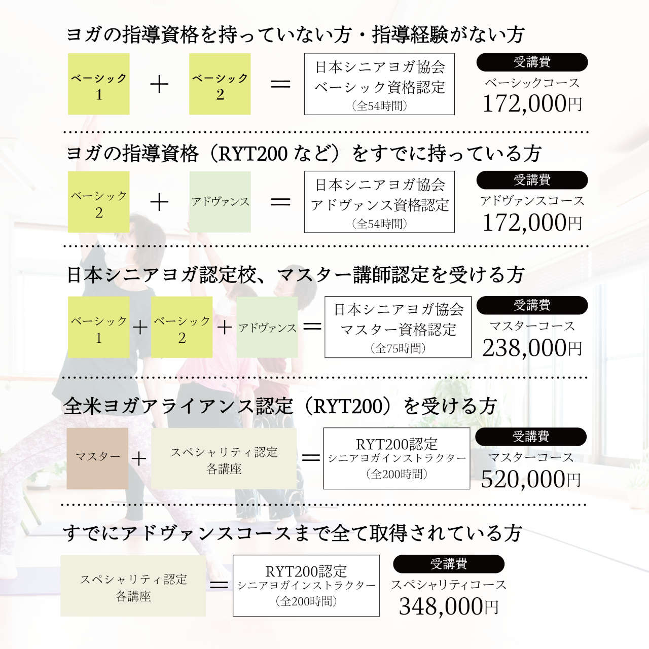 シニアヨガインストラクター養成講座