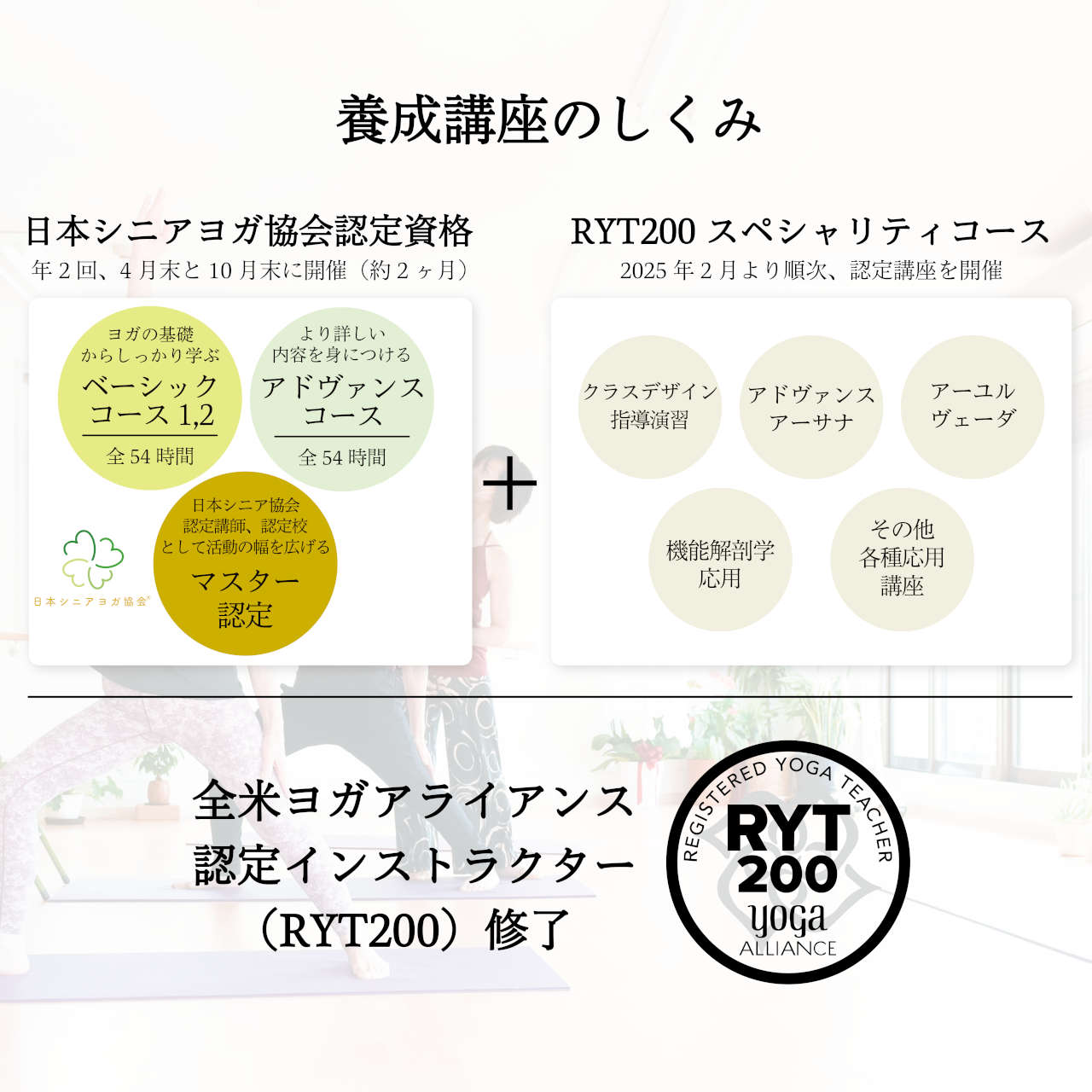 シニアヨガインストラクター養成講座